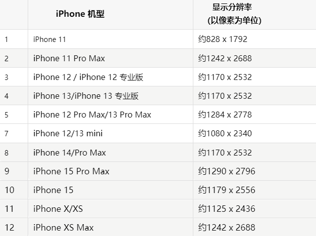 苹陆川果维修分享iPhone主屏幕壁纸显得模糊怎么办