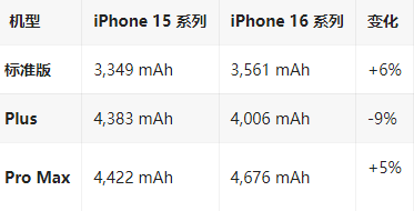 陆川苹果16维修分享iPhone16/Pro系列机模再曝光