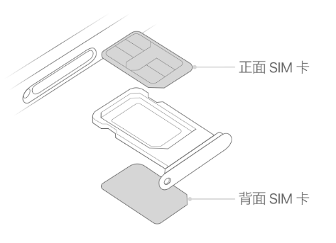 陆川苹果15维修分享iPhone15出现'无SIM卡'怎么办 