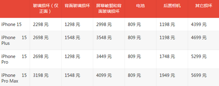 陆川苹果15维修站中心分享修iPhone15划算吗