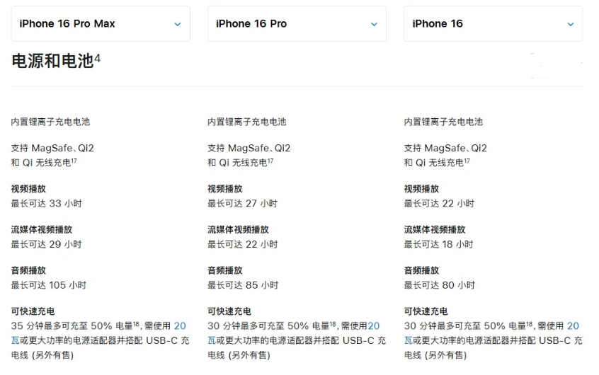 陆川苹果手机维修分享 iPhone 16 目前实测充电峰值功率不超过 39W 