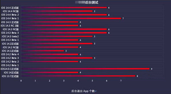 陆川苹果手机维修分享iOS14.5beta1续航怎么样 